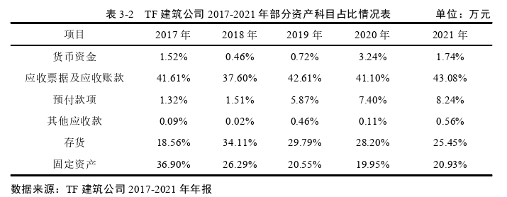 财会管理论文怎么写