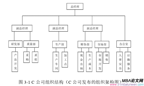 生产管理论文参考