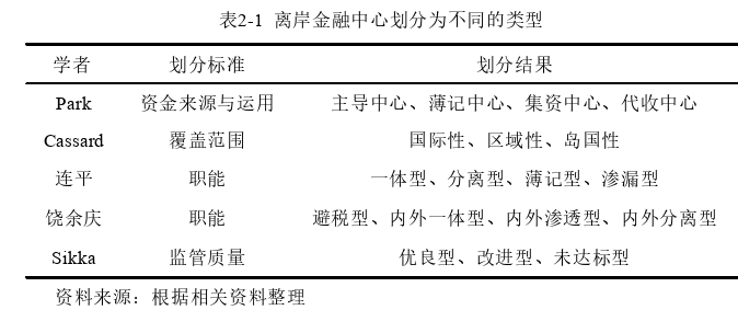 国际金融论文怎么写