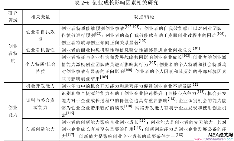 创业管理论文怎么写