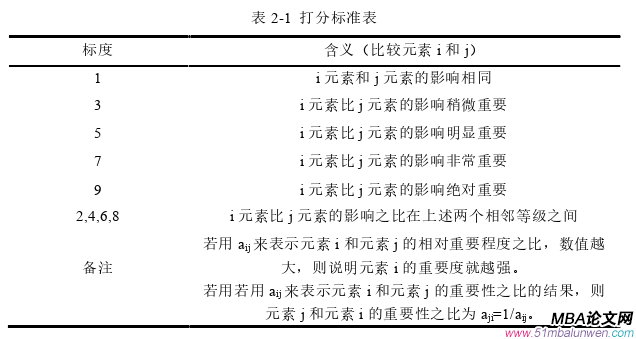 项目管理论文怎么写