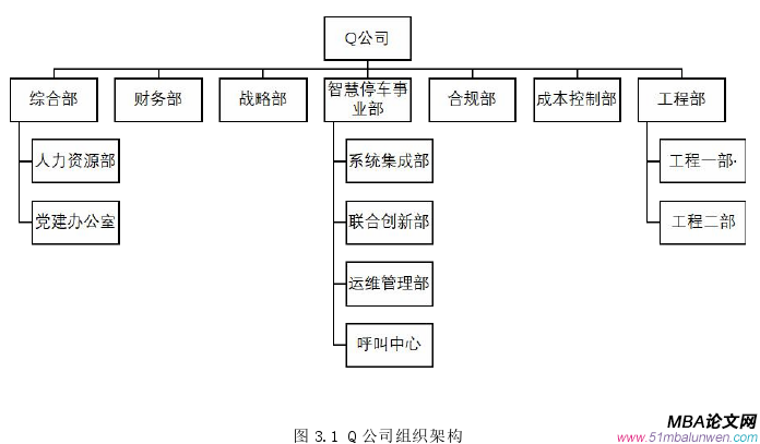 人力资源管理论文怎么写