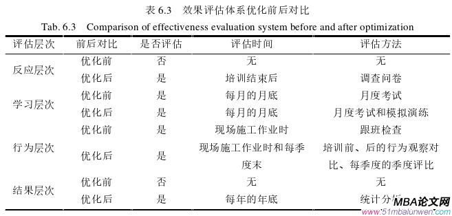 人力资源管理论文参考