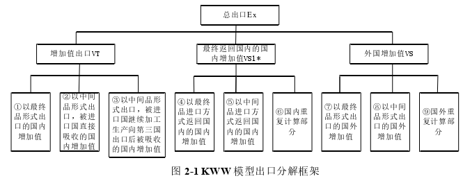 国际贸易论文怎么写