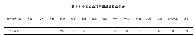 投资分析论文参考