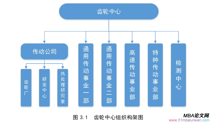 生产管理论文怎么写