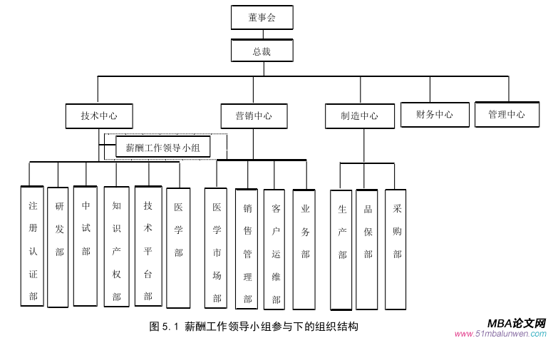 人力资源管理论文参考