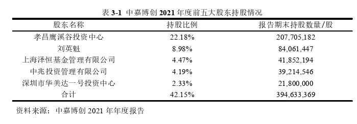 财务管理论文怎么写