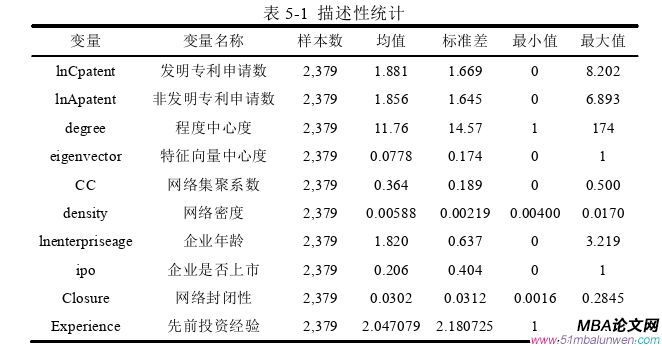 投资分析论文参考