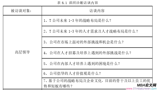 人力资源管理论文参考