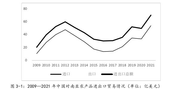 国际贸易论文怎么写