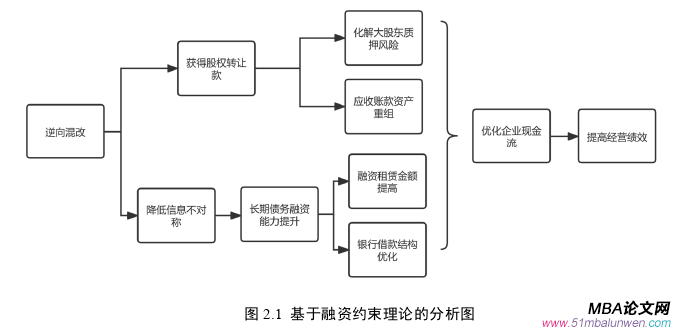 财会管理论文怎么写