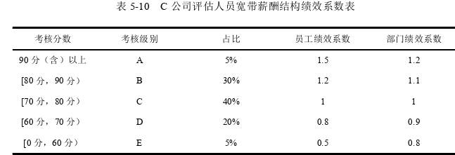 人力资源管理论文参考