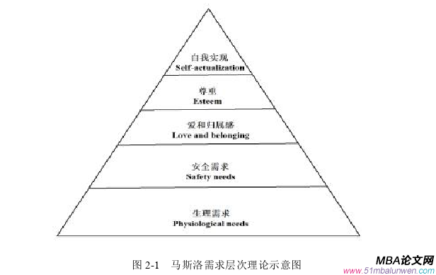 人力资源管理论文怎么写