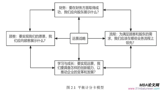 财会管理论文参考