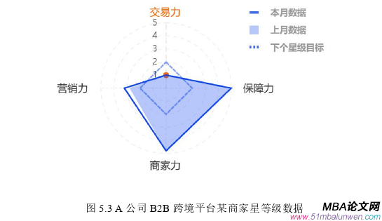 市场营销论文参考