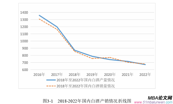 财务管理论文怎么写