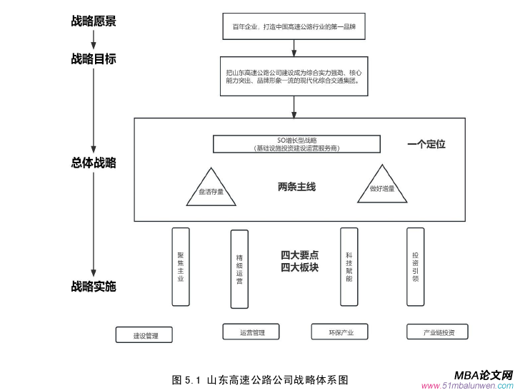 战略管理论文参考