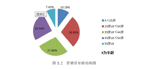 人力资源管理论文怎么写