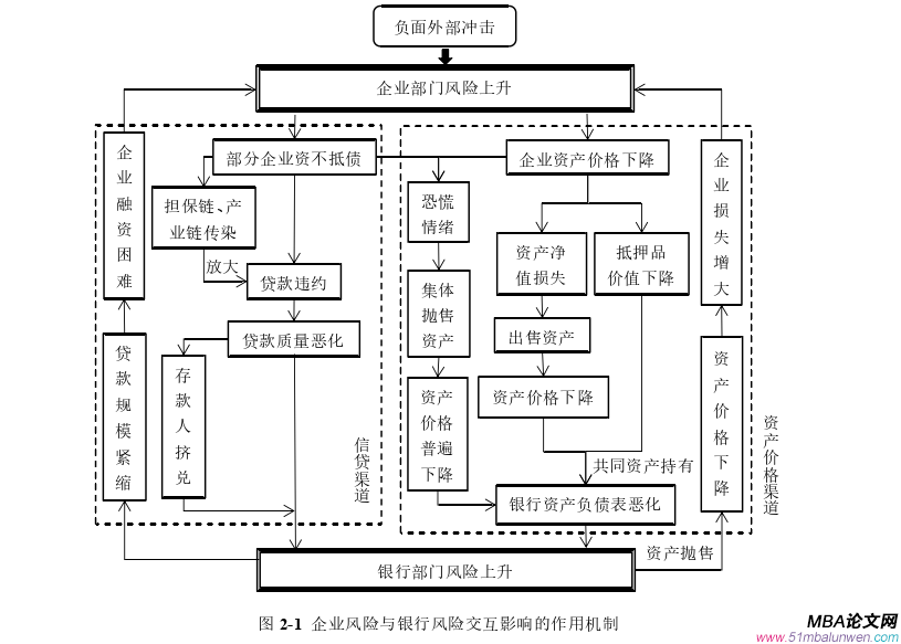 国际金融论文怎么写