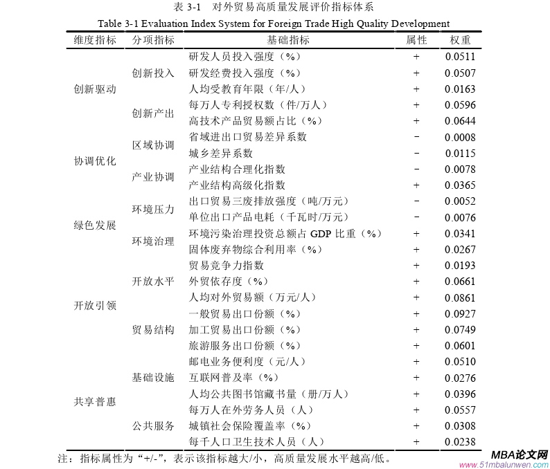 国际贸易论文怎么写