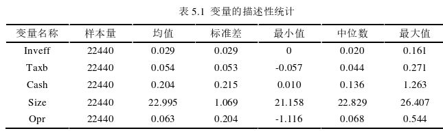 财会管理论文参考