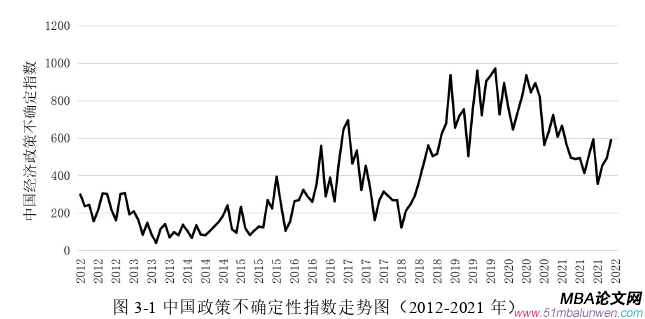 投资分析论文怎么写