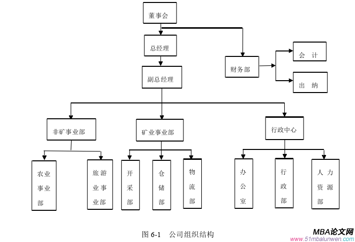 战略管理论文参考