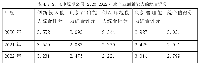 企业管理论文参考