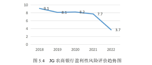 财务管理论文参考