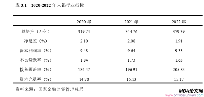 财务管理论文怎么写