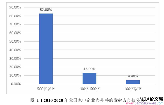 财务管理论文怎么写