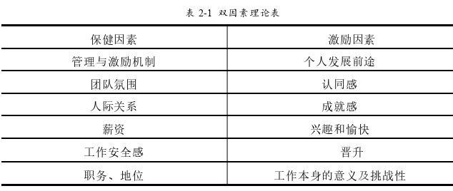 人力资源管理论文怎么写