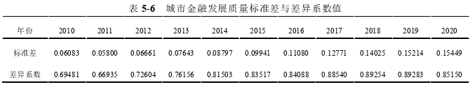 国际金融论文参考