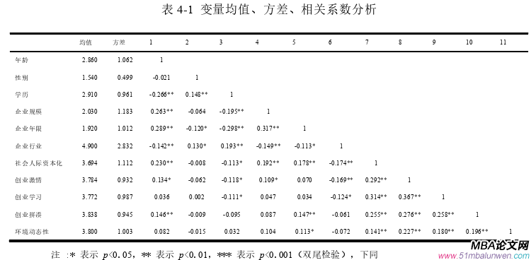 创业管理论文参考