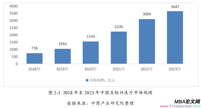 企业管理论文怎么写