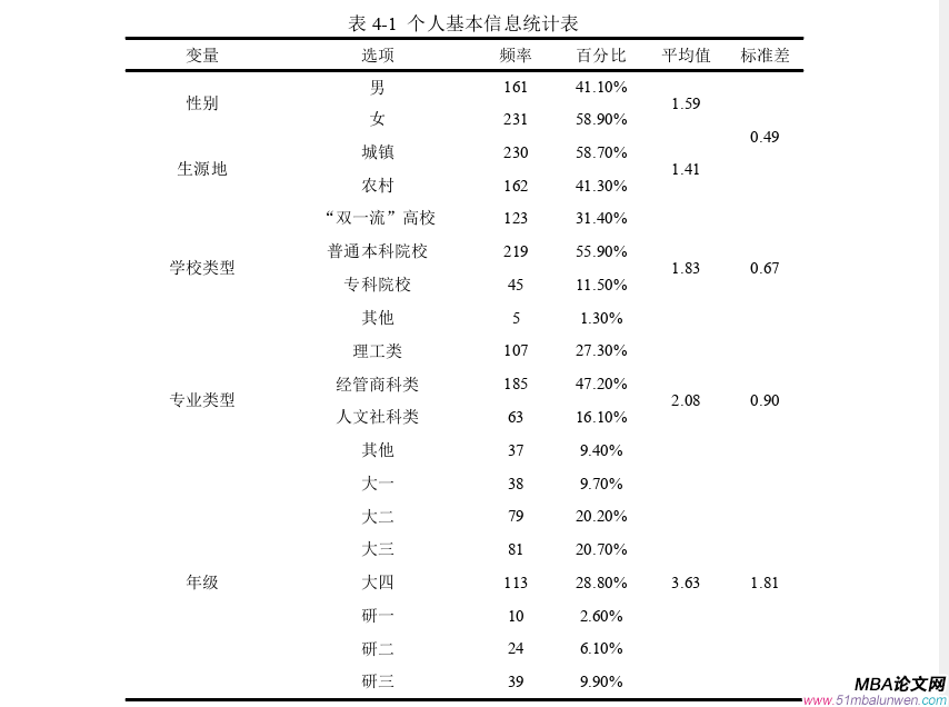 创业管理论文参考