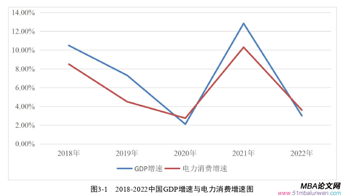 投资分析论文怎么写