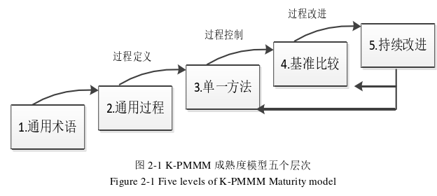 项目管理论文怎么写