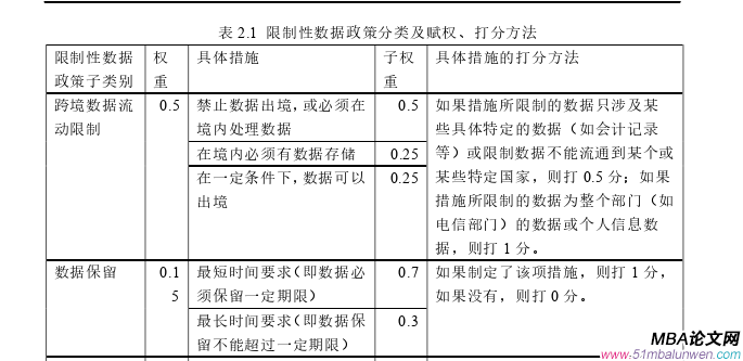 国际金融论文怎么写