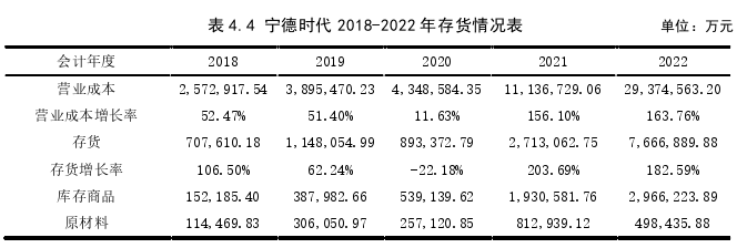 投资分析论文参考