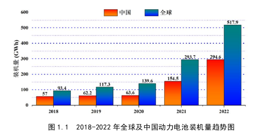 投资分析论文怎么写