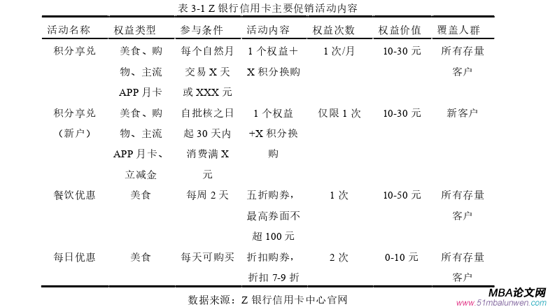 市场营销论文怎么写