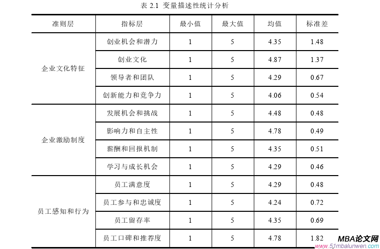 创业管理论文怎么写