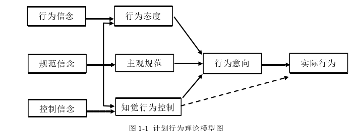 企业管理论文怎么写