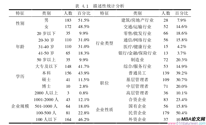 创业管理论文参考