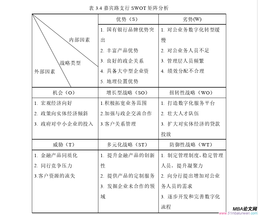 战略管理论文参考