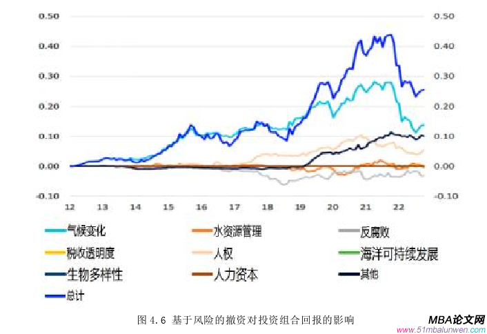 投资分析论文参考