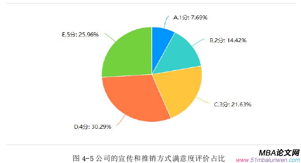 市场营销论文参考