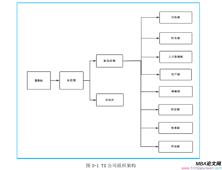 市场营销论文怎么写